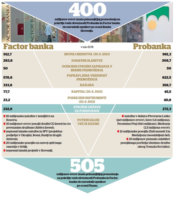 factorprobanka206.1382559150.jpg.o.600px.1382559180.jpg