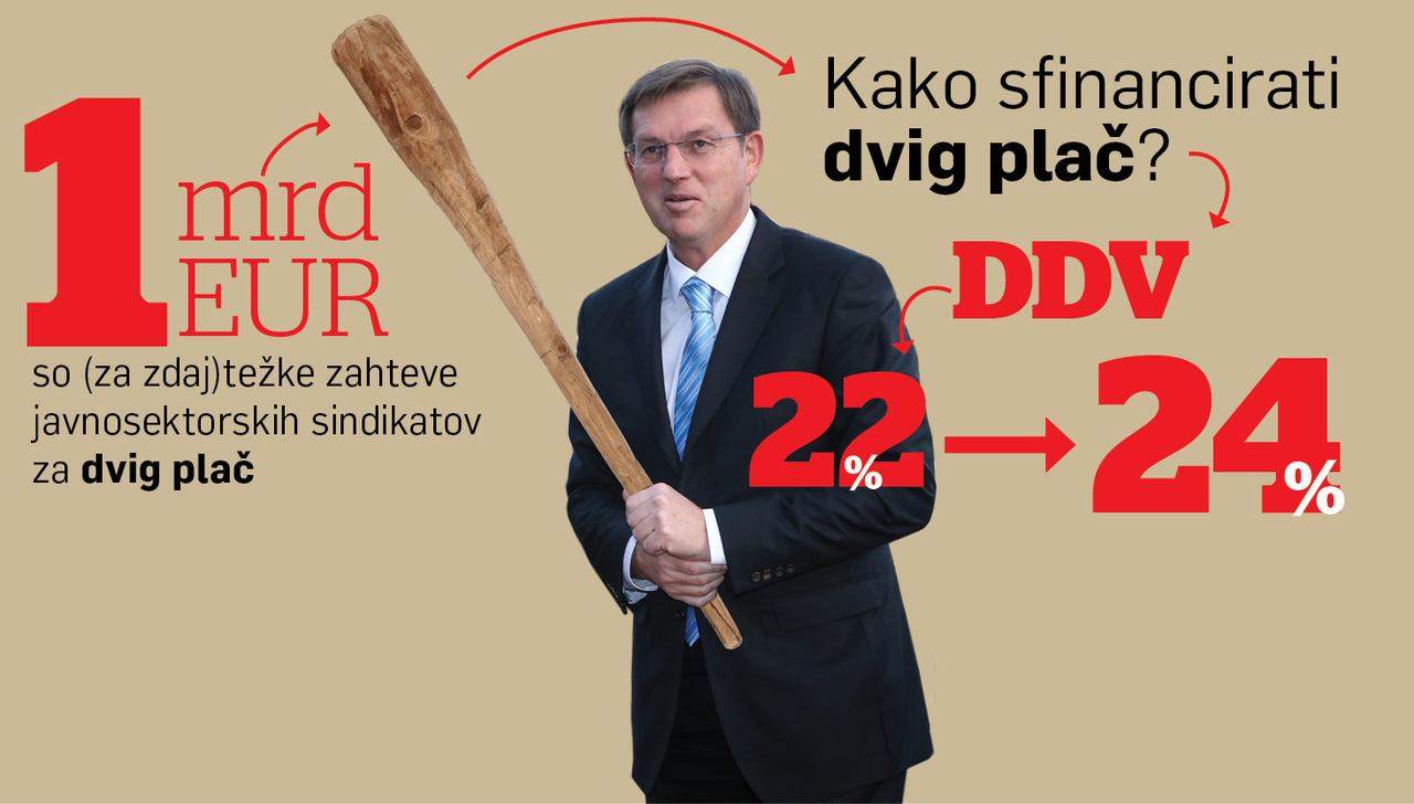 Cerarjeva gorjača: za višje plače izbrancem javnega sektorja DDV...