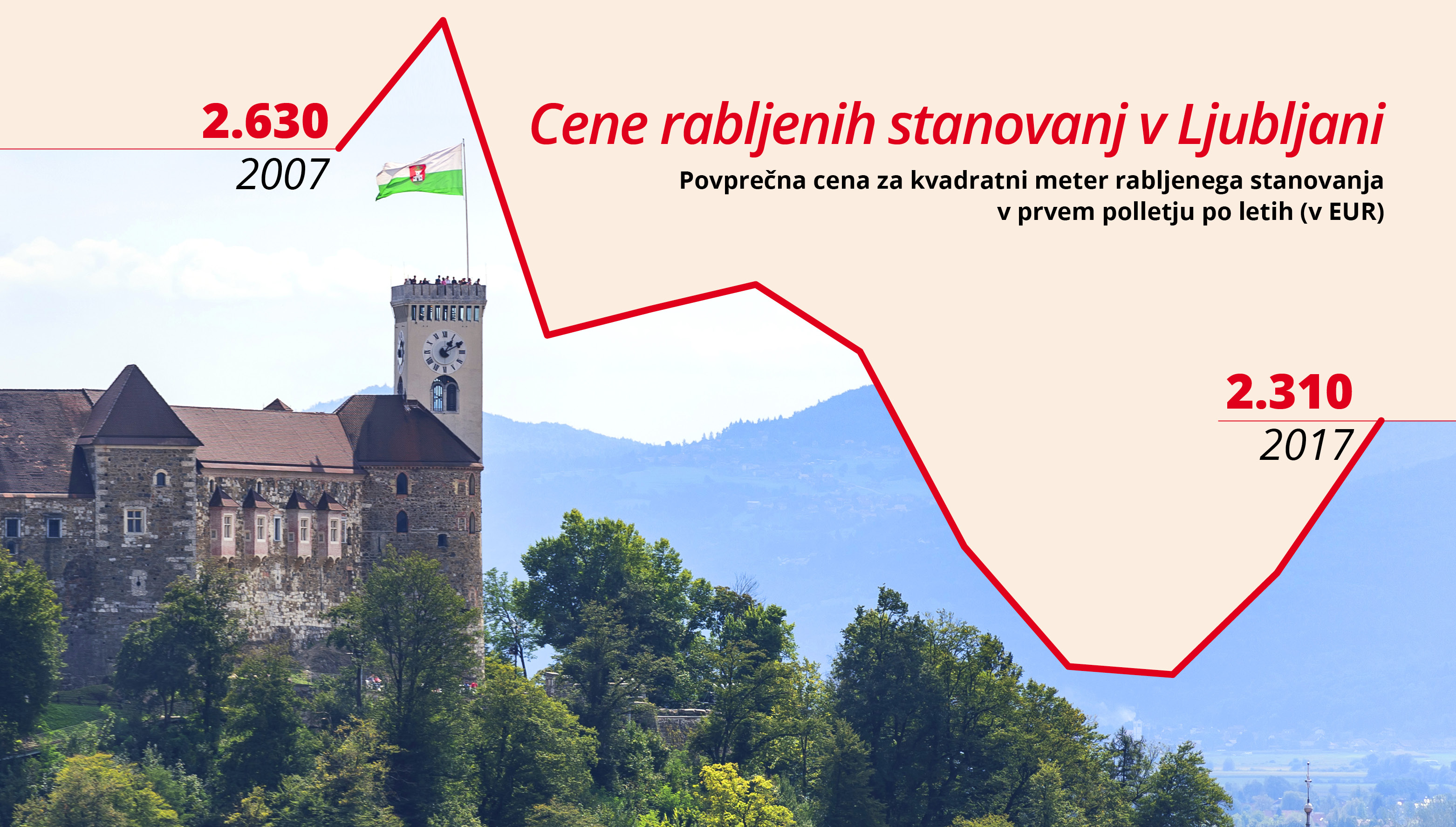 Tri slike slovenskega trga nepremičnin