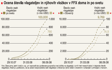 Ffx finanzas forex