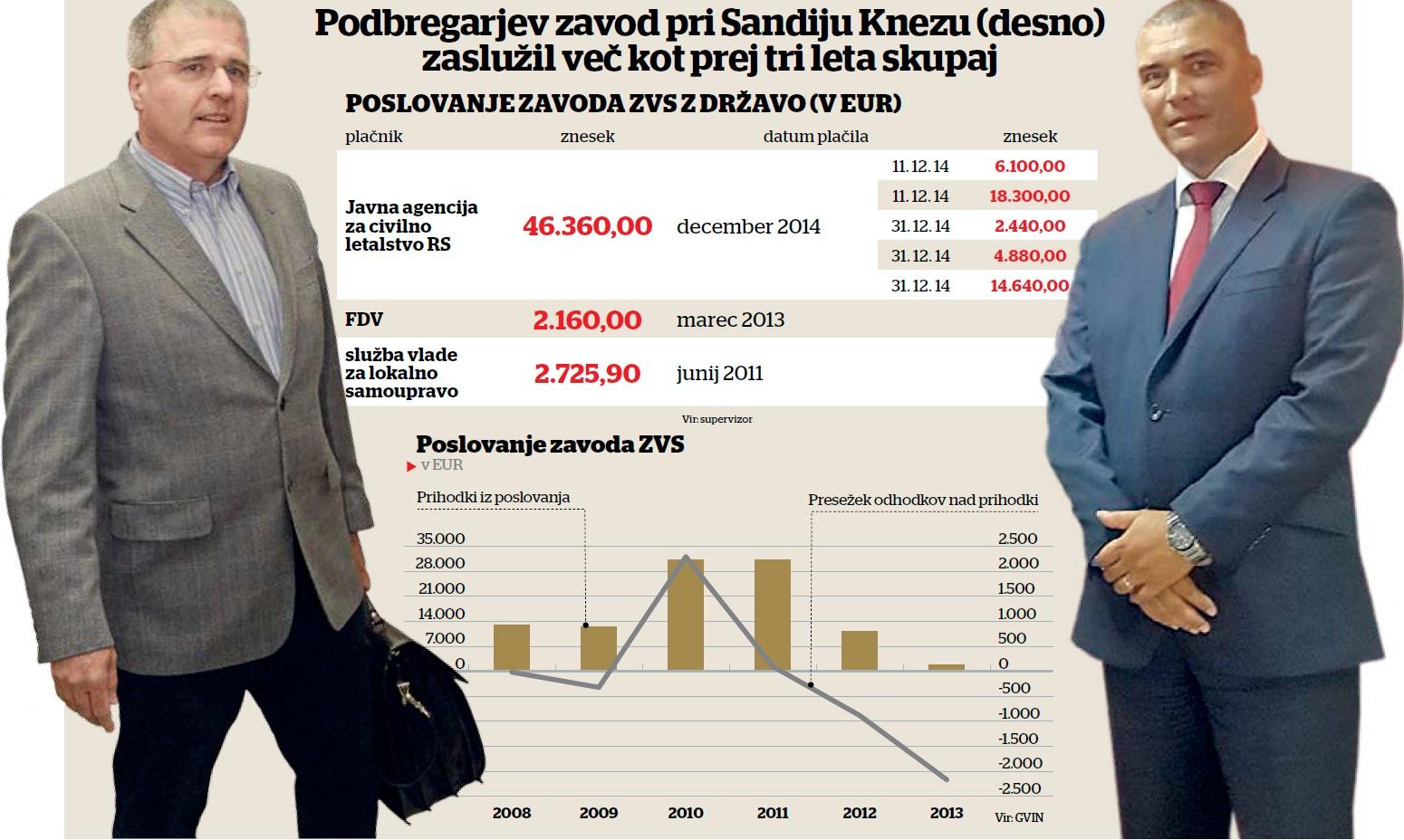 Vlada razrešuje šefa agencije za civilno letalstvo Sandija Kneza